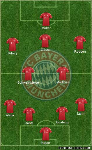 FC Bayern München Formation 2013