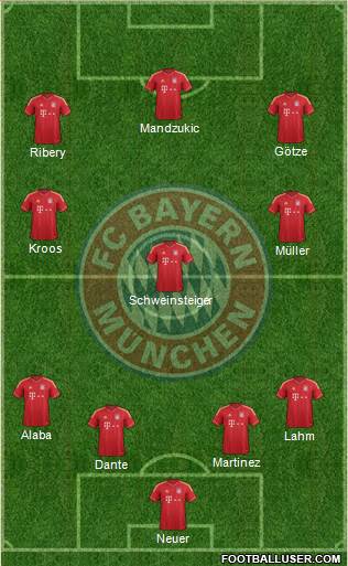 FC Bayern München Formation 2013