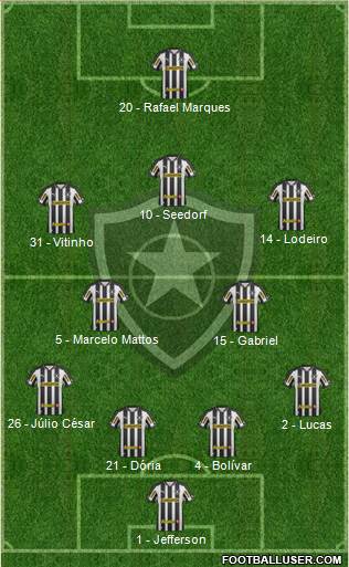 Botafogo FR Formation 2013