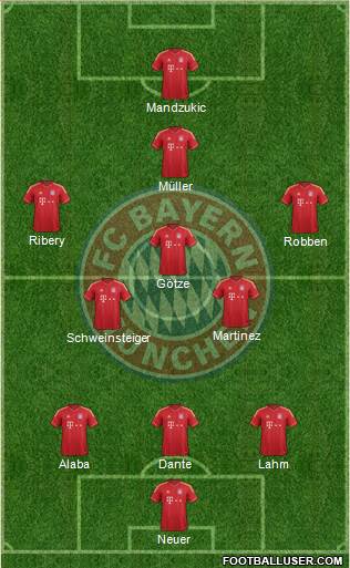 FC Bayern München Formation 2013
