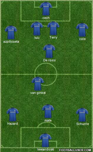 Chelsea Formation 2013