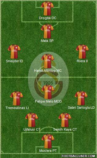 Galatasaray SK Formation 2013