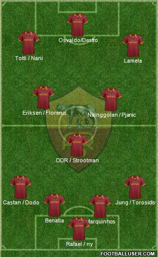 AS Roma Formation 2013