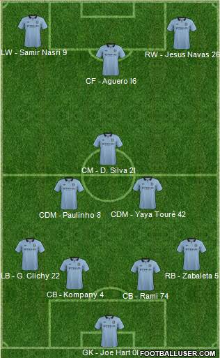 Manchester City Formation 2013