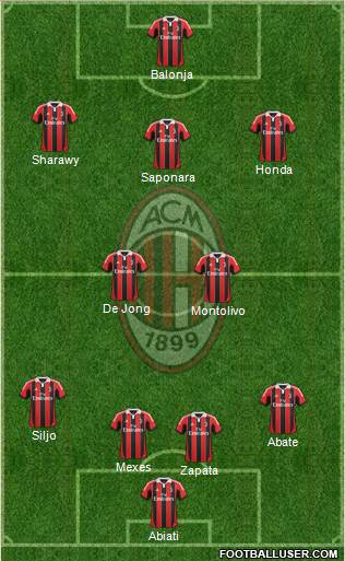 A.C. Milan Formation 2013