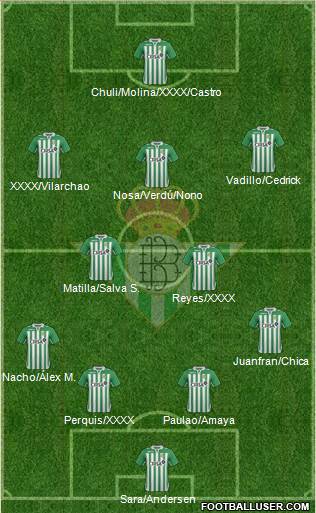 Real Betis B., S.A.D. Formation 2013