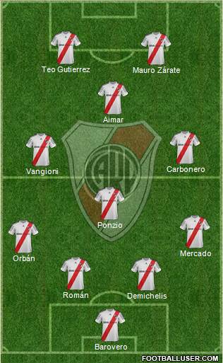 River Plate Formation 2013