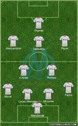 Olympique de Marseille Formation 2013