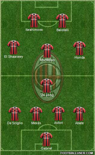A.C. Milan Formation 2013
