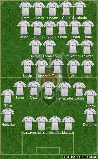 Besiktas JK Formation 2013
