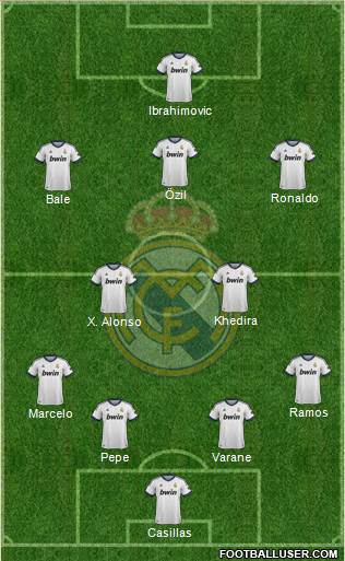 Real Madrid C.F. Formation 2013