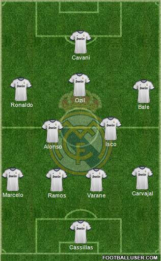 Real Madrid C.F. Formation 2013
