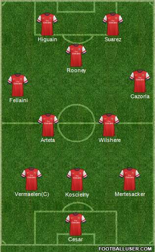 Arsenal Formation 2013