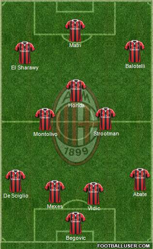 A.C. Milan Formation 2013