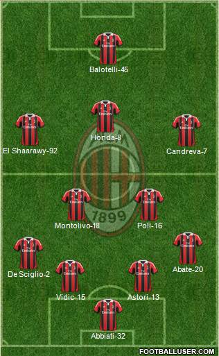 A.C. Milan Formation 2013