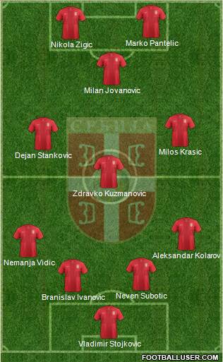 Serbia Formation 2013