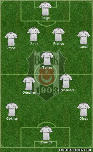 Besiktas JK Formation 2013