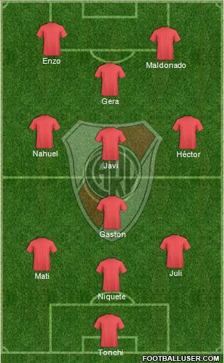 River Plate Formation 2013