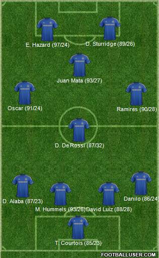 Chelsea Formation 2013