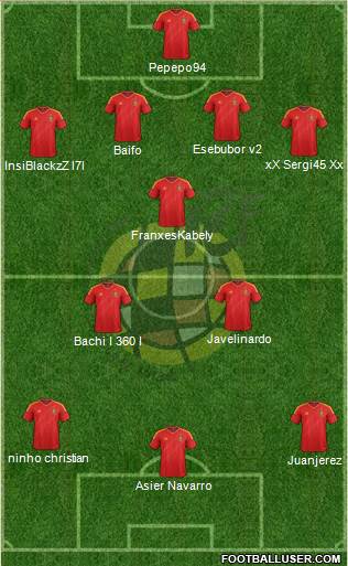 Spain Formation 2013