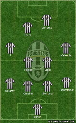 Juventus Formation 2013