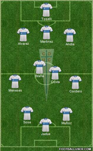 CD Universidad Católica Formation 2013