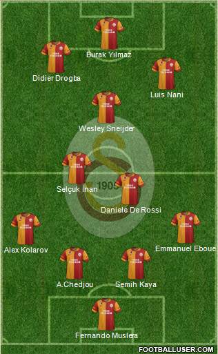 Galatasaray SK Formation 2013