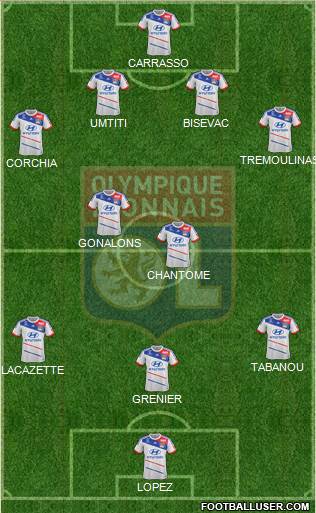 Olympique Lyonnais Formation 2013