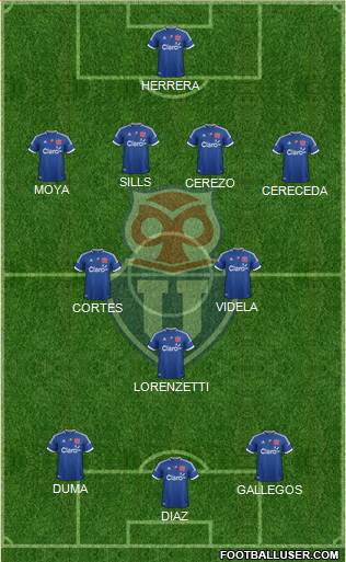 CF Universidad de Chile Formation 2013