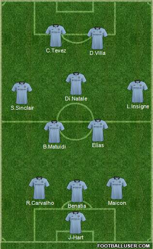 Manchester City Formation 2013