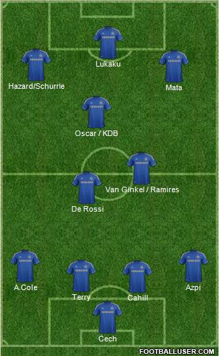 Chelsea Formation 2013