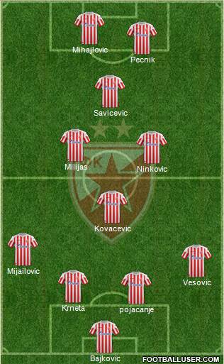 FC Red Star Belgrade Formation 2013