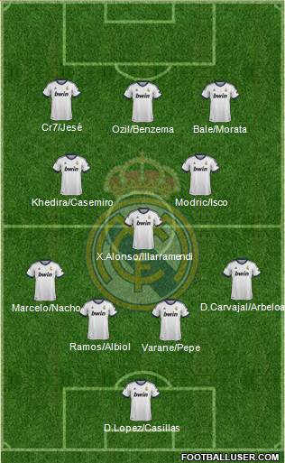 Real Madrid C.F. Formation 2013
