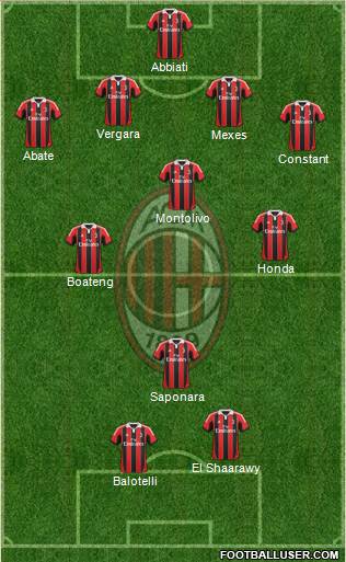 A.C. Milan Formation 2013