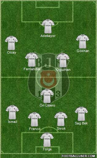 Besiktas JK Formation 2013