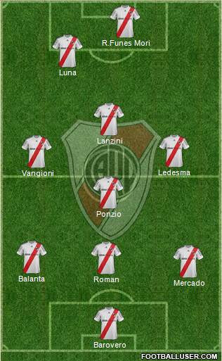 River Plate Formation 2013