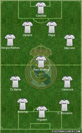 Real Madrid C.F. Formation 2013