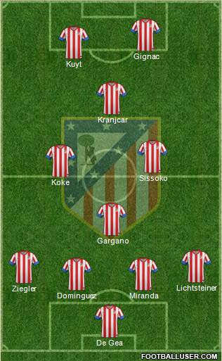 C. Atlético Madrid S.A.D. Formation 2013