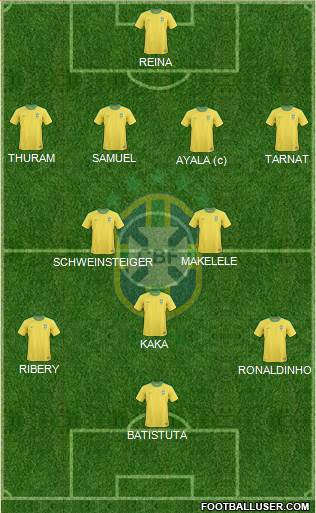 Brazil Formation 2013