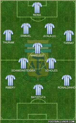 Argentina Formation 2013