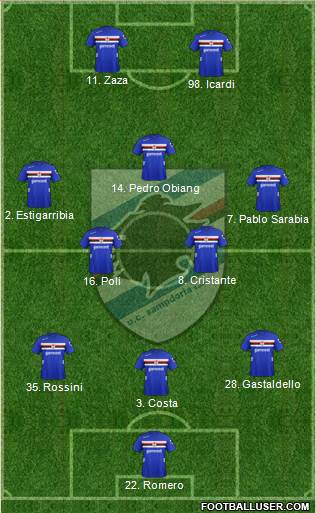 Sampdoria Formation 2013