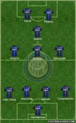F.C. Internazionale Formation 2013