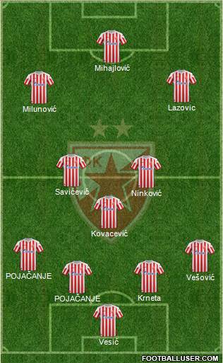 FC Red Star Belgrade Formation 2013