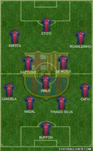 F.C. Barcelona Formation 2013