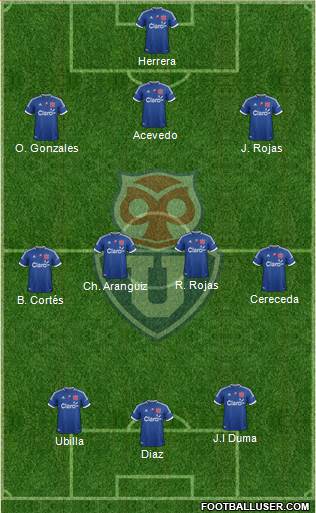 CF Universidad de Chile Formation 2013