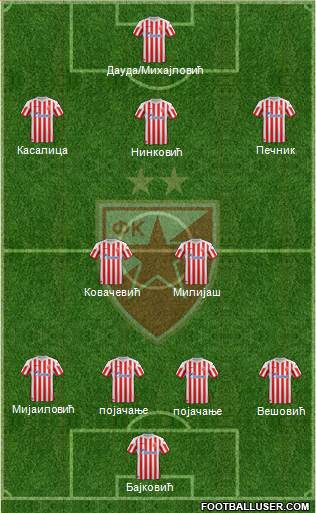 FC Red Star Belgrade Formation 2013