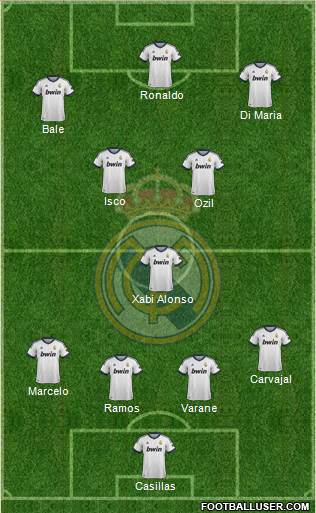 Real Madrid C.F. Formation 2013