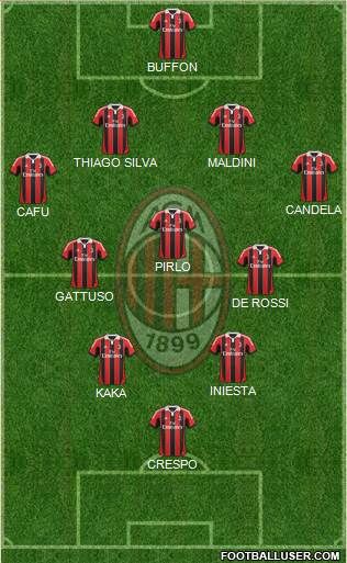 A.C. Milan Formation 2013