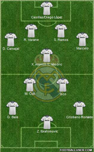 Real Madrid C.F. Formation 2013