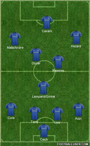 Chelsea Formation 2013
